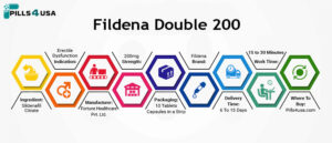 Fildena Double 200