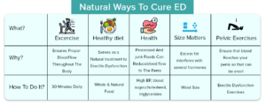 Natural ways to cure ED