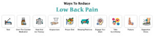 Low Back Pain