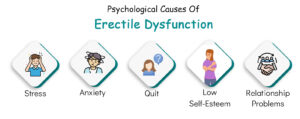 Psychological Causes of Erectile Dysfunction