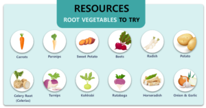 Root Vegetables