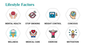 Lifestyle Factors