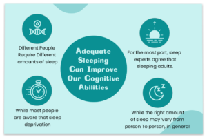 adequate sleeping can improve our cognitive abilities