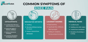 common symptoms of knee pain