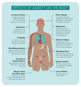 effects of anxiety on the body