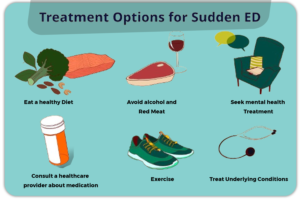 Treatment Options for Sudden ED