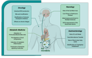 oncology