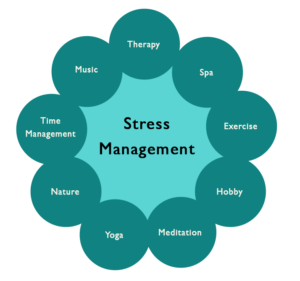 stress management