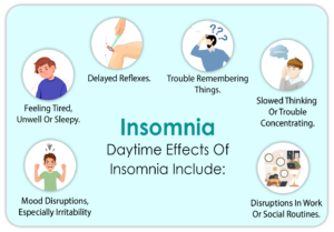 Insomnia 