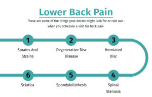 Lower Back Pain