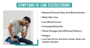 Symptoms Of Low Testosterone