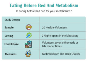 Eating Before Bed And Metabolism