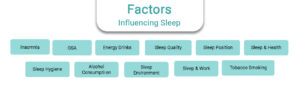 Factors Influencing Sleep