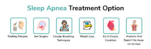 Sleep Apnea Treatment Option